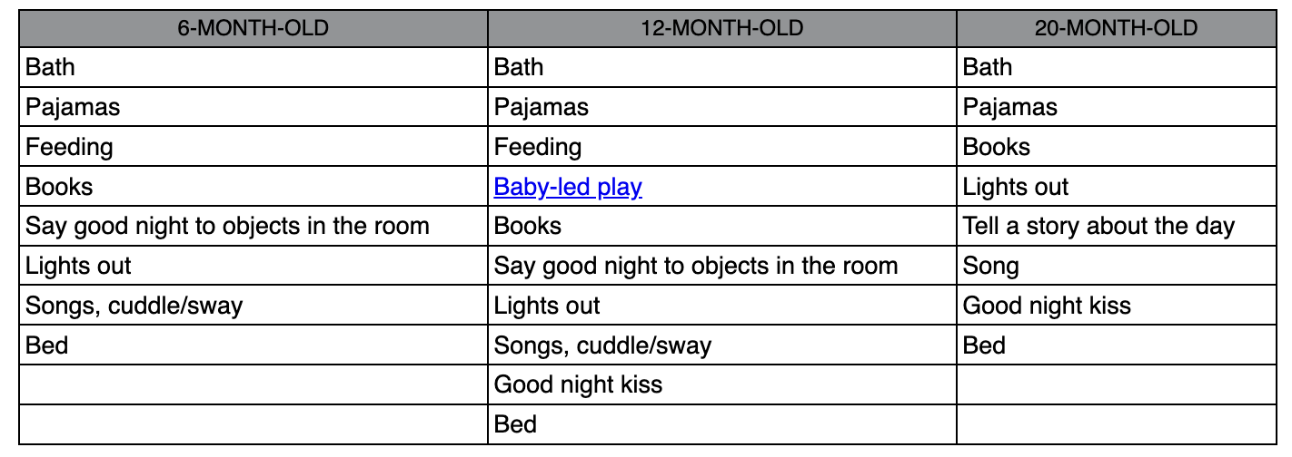 Night Time Ritual Examples