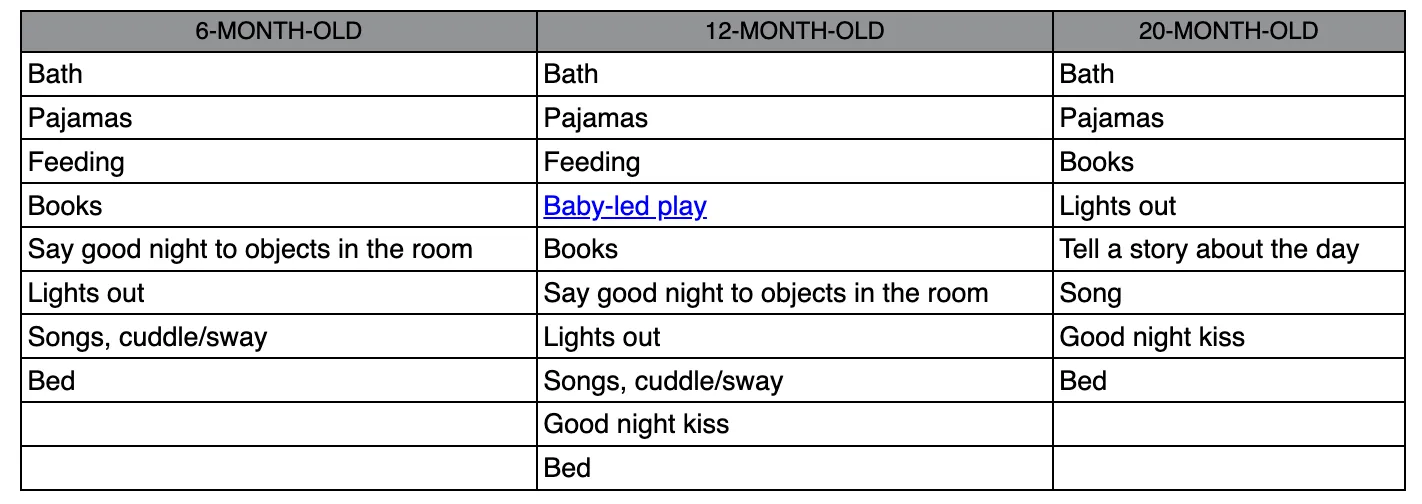 Night Time Ritual Examples