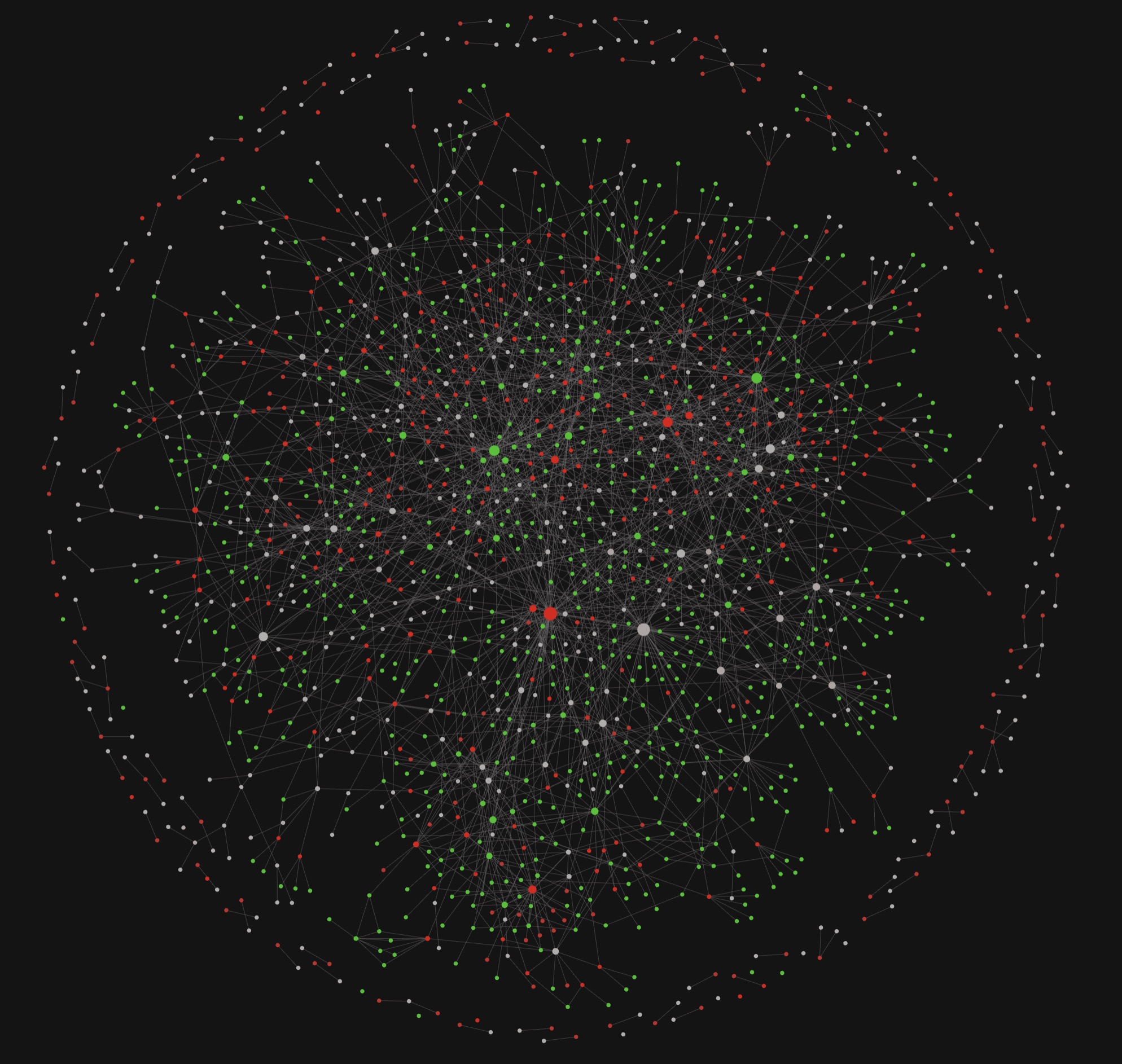 Obsidian Graph in 2021